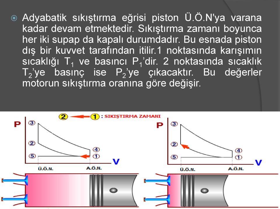 Bu esnada piston dış bir kuvvet tarafından itilir.