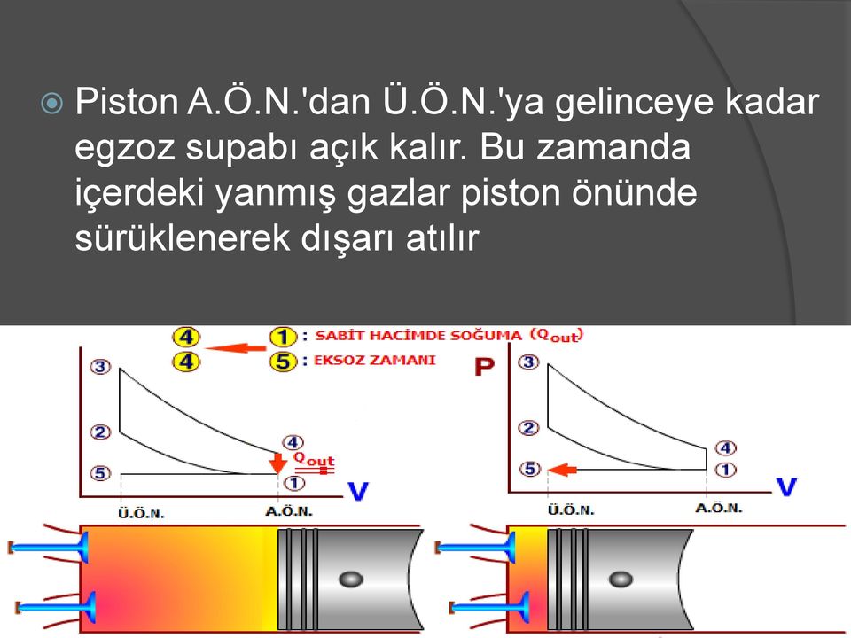 'ya gelinceye kadar egzoz supabı