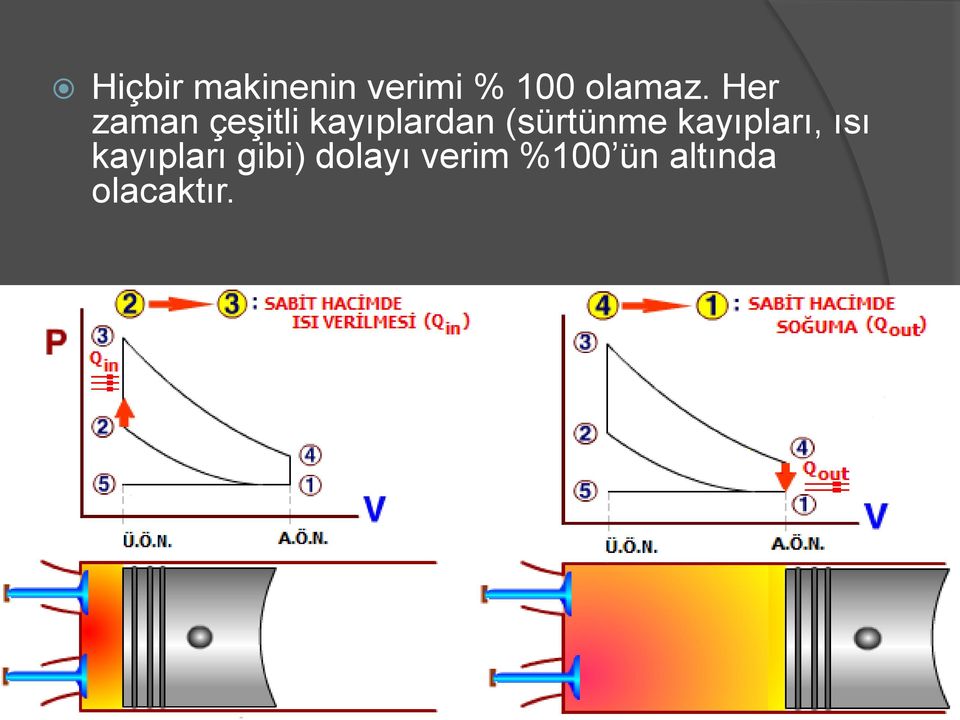 (sürtünme kayıpları, ısı kayıpları