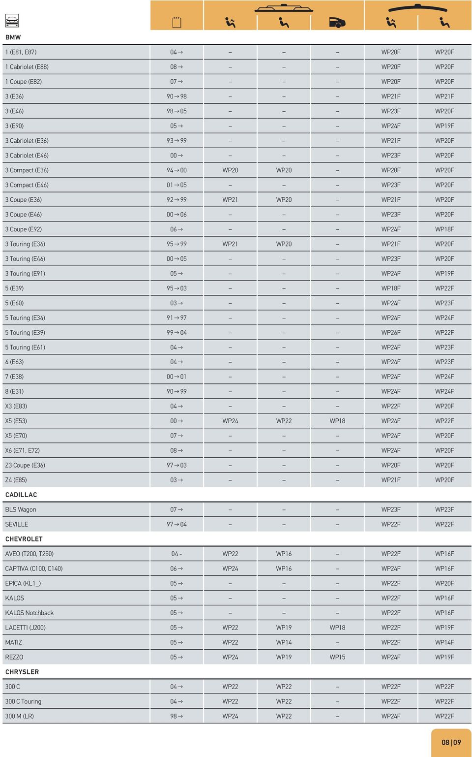 (E92) 06 WP24F WP18F 3 Touring (E36) 95 99 WP21 WP20 WP21F WP20F 3 Touring (E46) 00 05 WP23F WP20F 3 Touring (E91) 05 WP24F WP19F 5 (E39) 95 03 WP18F WP22F 5 (E60) 03 WP24F WP23F 5 Touring (E34) 91