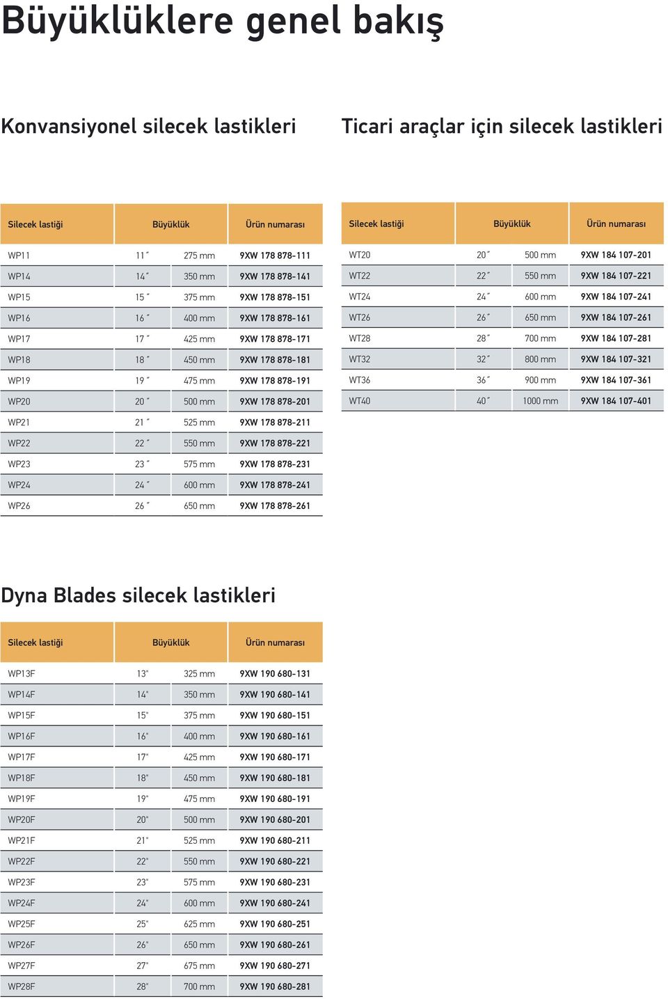 20 500 mm 9XW 178 878-201 WT20 20 500 mm 9XW 184 107-201 WT22 22 550 mm 9XW 184 107-221 WT24 24 600 mm 9XW 184 107-241 WT26 26 650 mm 9XW 184 107-261 WT28 28 700 mm 9XW 184 107-281 WT32 32 800 mm 9XW