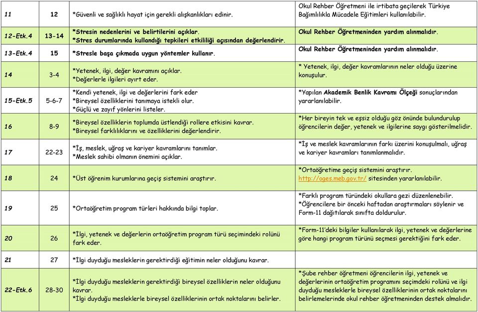 Okul Rehber Öğretmeni ile irtibata geçilerek Türkiye Bağımlılıkla Mücadele Eğitimleri kullanılabilir. Okul Rehber Öğretmeninden yardım alınmalıdır. Okul Rehber Öğretmeninden yardım alınmalıdır. 14 3-4 15-Etk.