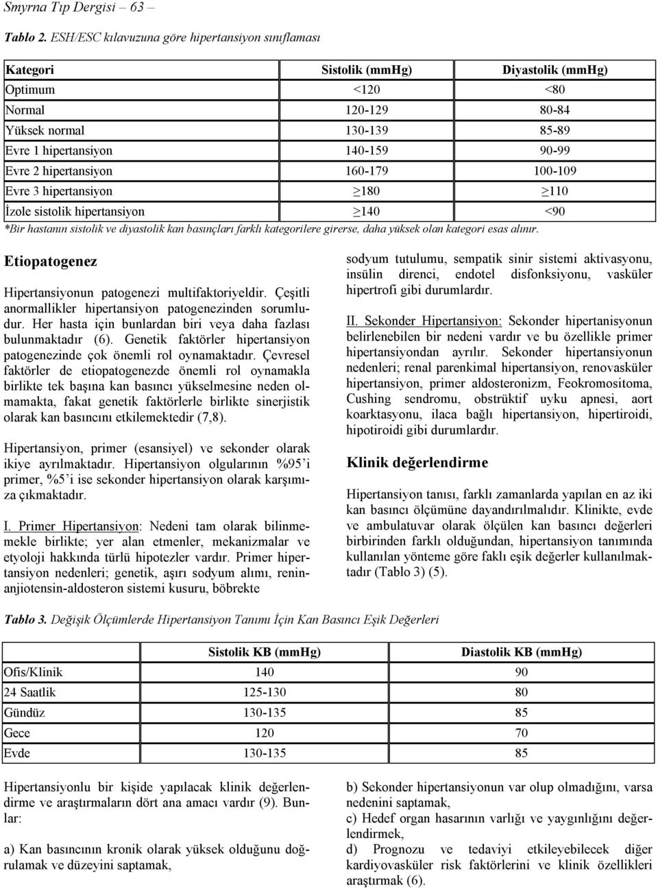 2 hipertansiyon 160-179 100-109 Evre 3 hipertansiyon 180 110 İzole sistolik hipertansiyon 140 <90 *Bir hastanın sistolik ve diyastolik kan basınçları farklı kategorilere girerse, daha yüksek olan