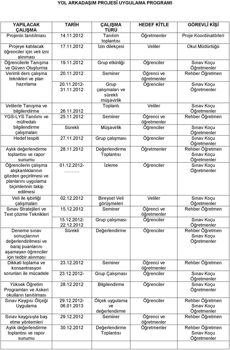 11.2012 Seminer Öğrenci ve teknikleri ve plan hazırlama 20.11.2012-31.11.2012 Grup çalışmaları ve öğretmenler sürekli müşavirlik Velilerle Tanışma ve Toplantı Veliler bilgilendirme 26.11.2012 YGS-LYS Tanıtımı ve 25.