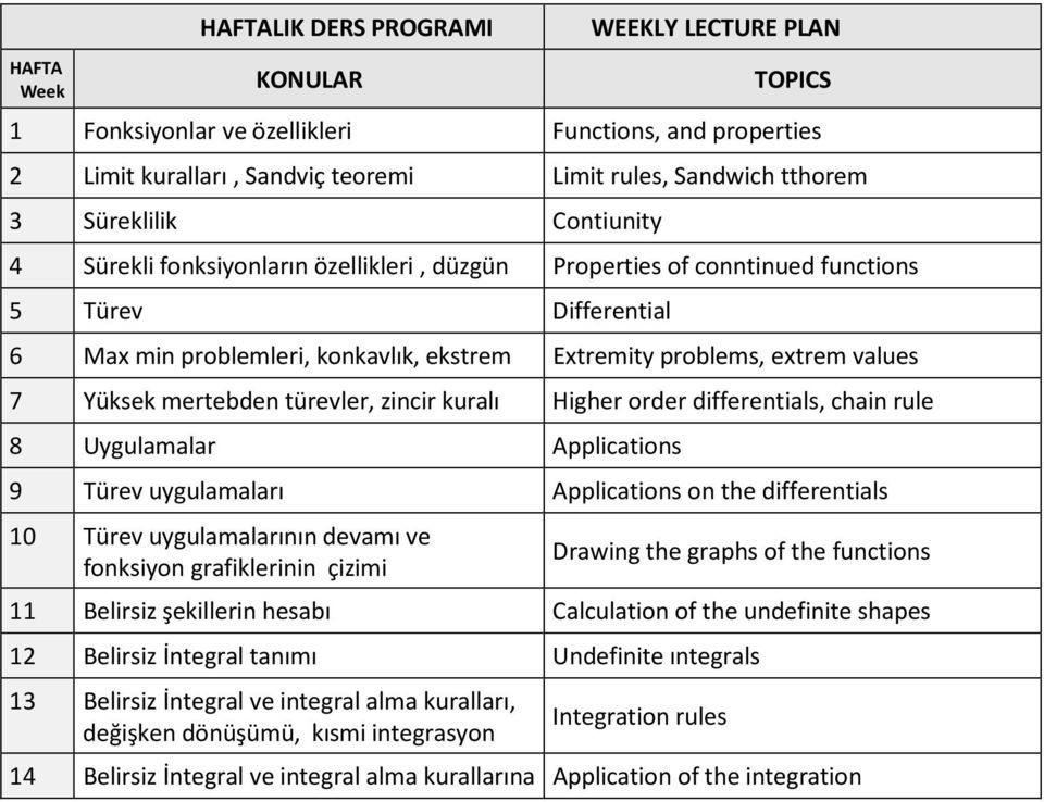 7 Yüksek mertebden türevler, zincir kuralı Higher order differentials, chain rule 8 Uygulamalar Applications 9 Türev uygulamaları Applications on the differentials 10 Türev uygulamalarının devamı ve