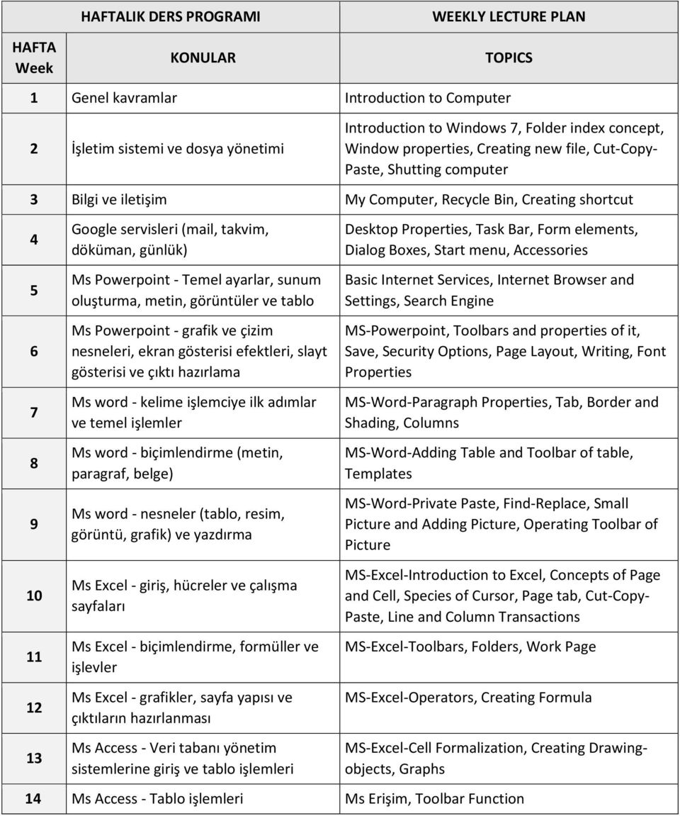 döküman, günlük) Ms Powerpoint - Temel ayarlar, sunum oluşturma, metin, görüntüler ve tablo Ms Powerpoint - grafik ve çizim nesneleri, ekran gösterisi efektleri, slayt gösterisi ve çıktı hazırlama Ms