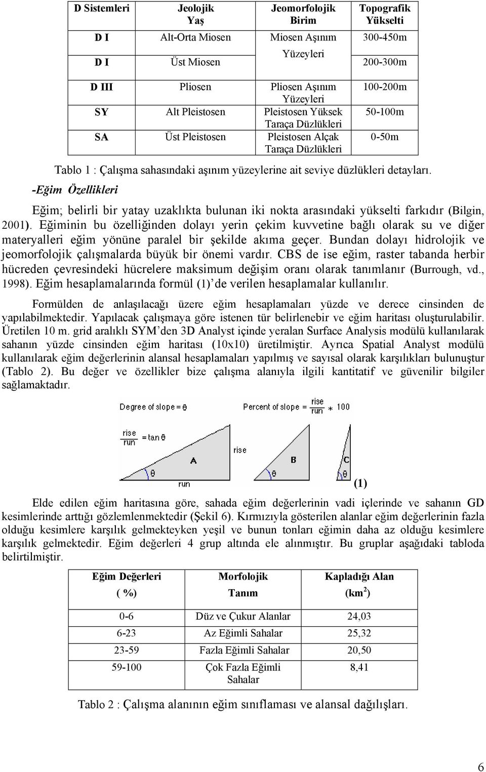 detayları. -Eğim Özellikleri Eğim; belirli bir yatay uzaklıkta bulunan iki nokta arasındaki yükselti farkıdır (Bilgin, 2001).