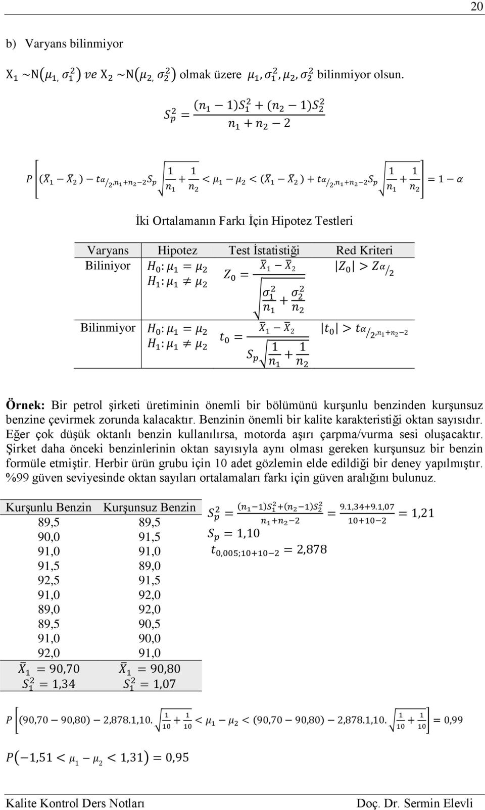 μ = μ Z H : μ μ 0 = X X Z 0 > Zα σ n + σ n Bilinmiyor H 0 : μ = μ H : μ μ t 0 = X X S p n + n t 0 > tα,n +n Örnek: Bir petrol şirketi üretiminin önemli bir bölümünü kurşunlu benzinden kurşunsuz