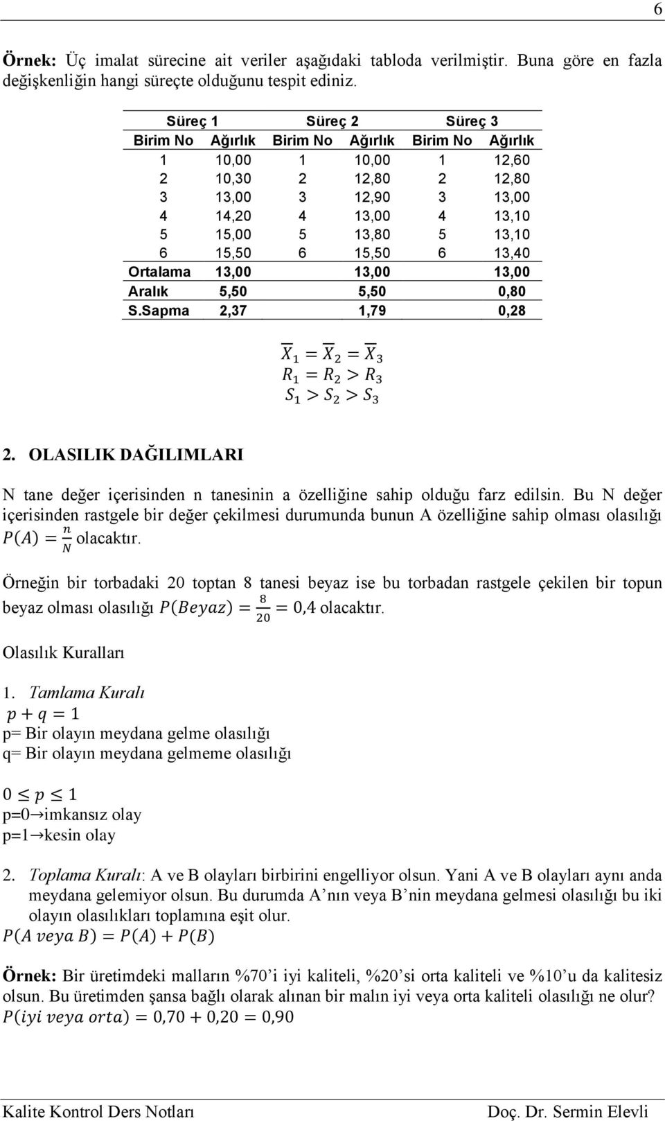 Aralık 5,50 5,50 0,80 S.Sapma,37,79 0,8 X = X = X 3 R = R > R 3 S > S > S 3. OLASILIK DAĞILIMLARI N tane değer içerisinden n tanesinin a özelliğine sahip olduğu farz edilsin.