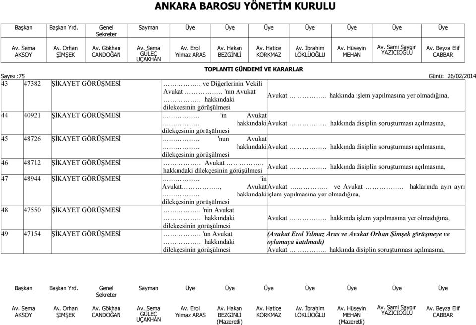 . Avukat.. Avukat.. hakkında disiplin soruşturması açılmasına, hakkındaki dilekçesinin görüşülmesi 47 48944 ŞİKAYET GÖRÜŞMESİ.. 'in Avukat.., Avukat Avukat.. ve Avukat.. haklarında ayrı ayrı.