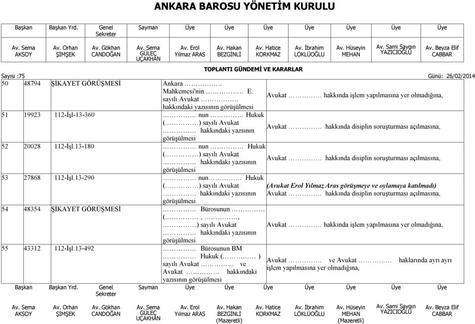 açılmasına, görüşülmesi 52 20028 112-İşl.13-180 nun Hukuk ( ) sayılı Avukat hakkındaki yazısının Avukat hakkında disiplin soruşturması açılmasına, görüşülmesi 53 27868 112-İşl.