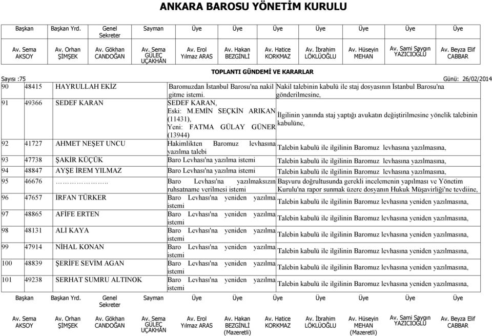 levhasına Talebin kabulü ile ilgilinin Baromuz levhasına yazılmasına, yazılma talebi 93 47738 ŞAKİR KÜÇÜK Baro Levhası'na yazılma istemi Talebin kabulü ile ilgilinin Baromuz levhasına yazılmasına, 94