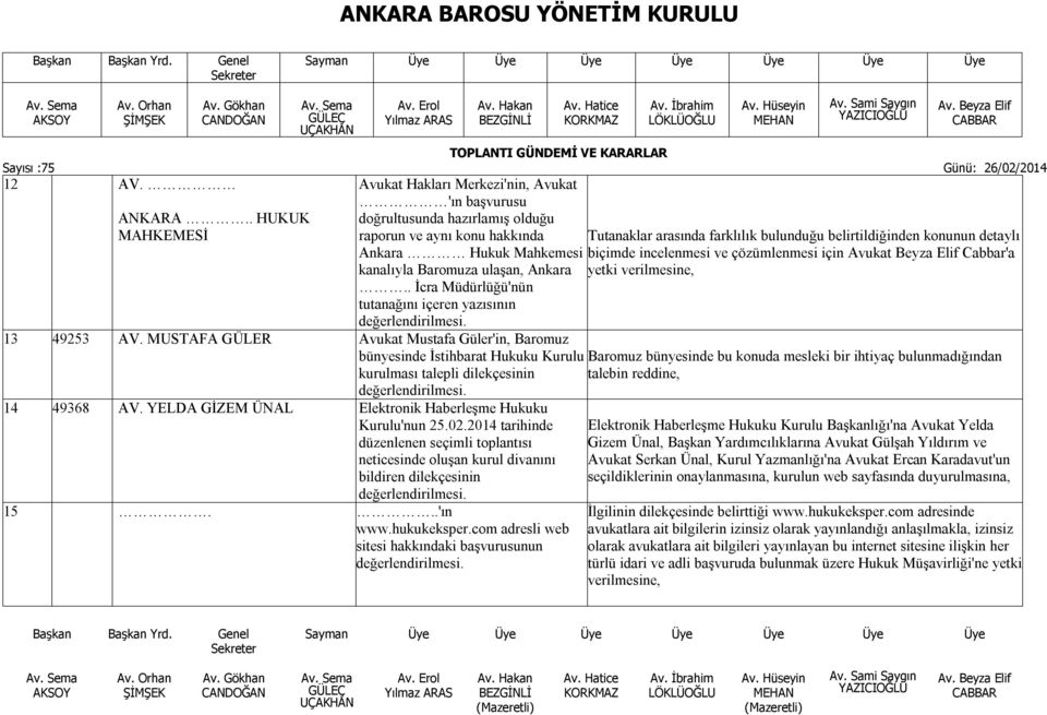 çözümlenmesi için Avukat Beyza Elif Cabbar'a kanalıyla Baromuza ulaşan, Ankara yetki verilmesine,.. İcra Müdürlüğü'nün tutanağını içeren yazısının 13 49253 AV.