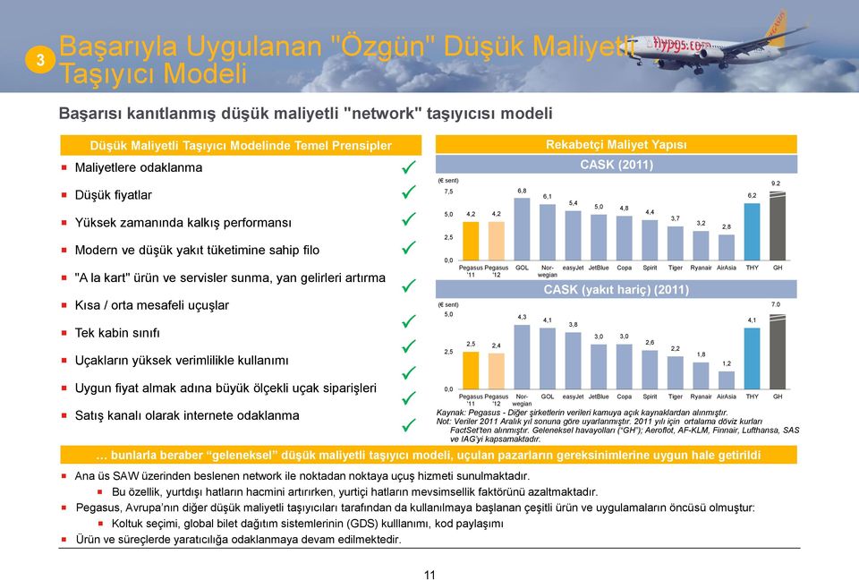 kabin sınıfı Uçakların yüksek verimlilikle kullanımı Uygun fiyat almak adına büyük ölçekli uçak siparişleri Satış kanalı olarak internete odaklanma ( sent) 7,5 5, 2,5, 4,2 4,2 Pegasus Pegasus '11 '12