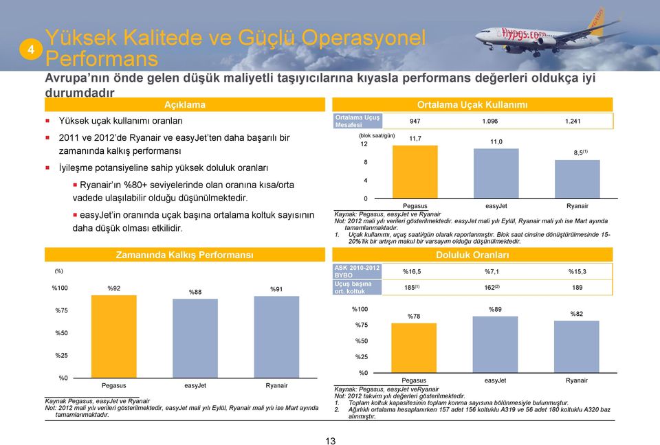 kısa/orta vadede ulaşılabilir olduğu düşünülmektedir. easyjet in oranında uçak başına ortalama koltuk sayısının daha düşük olması etkilidir.