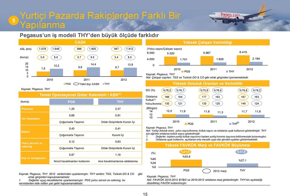 PGS yolcu servisi ve catering, bu servislerden elde edilen yan geliri kapsamamaktadır.