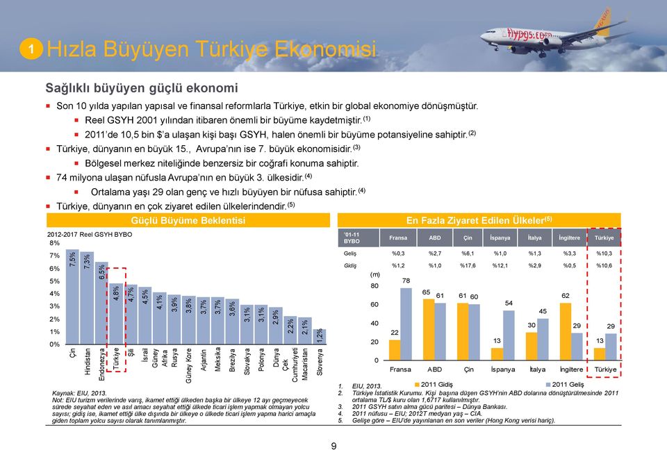 , Avrupa nın ise 7. büyük ekonomisidir. (3) Bölgesel merkez niteliğinde benzersiz bir coğrafi konuma sahiptir. 74 milyona ulaşan nüfusla Avrupa nın en büyük 3. ülkesidir.