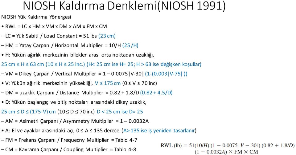 ) (H< 25 cm ise H= 25; H > 63 ise değişken koşullar) VM = Dikey Çarpan / Vertical Multiplier = 1 0.0075 V- 30 (1- (0.