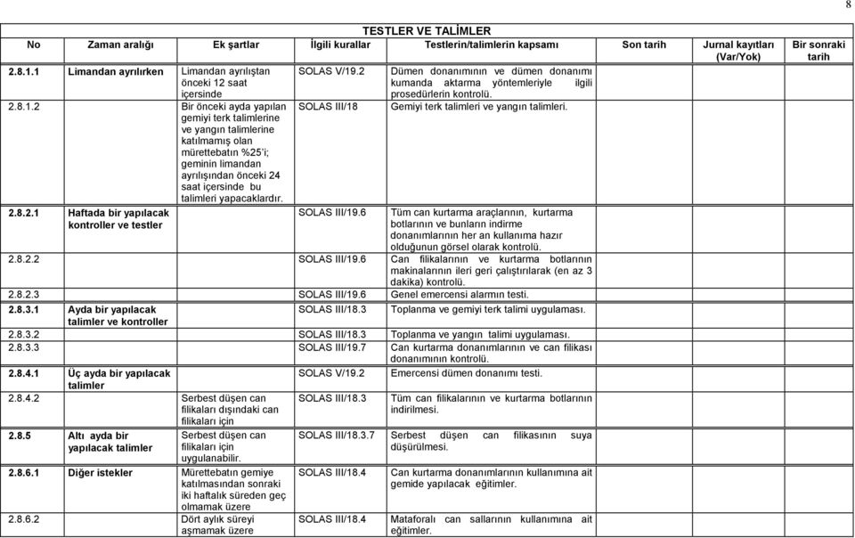 2.8.2.1 Haftada bir yapılacak kontroller ve testler SOLAS V/19.