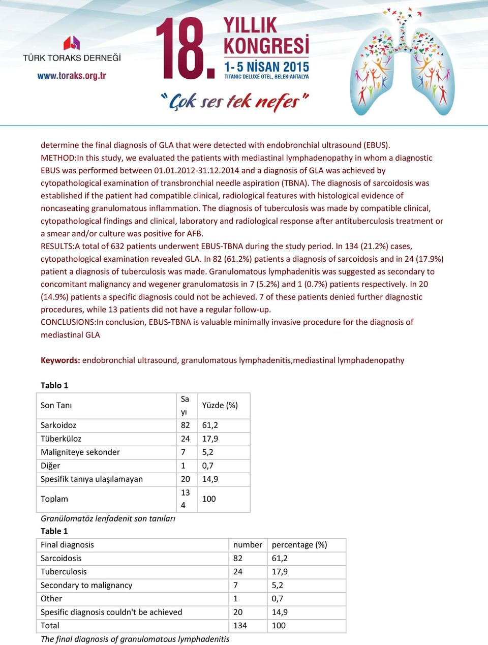 31.12.2014 and a diagnosis of GLA was achieved by cytopathological examination of transbronchial needle aspiration (TBNA).