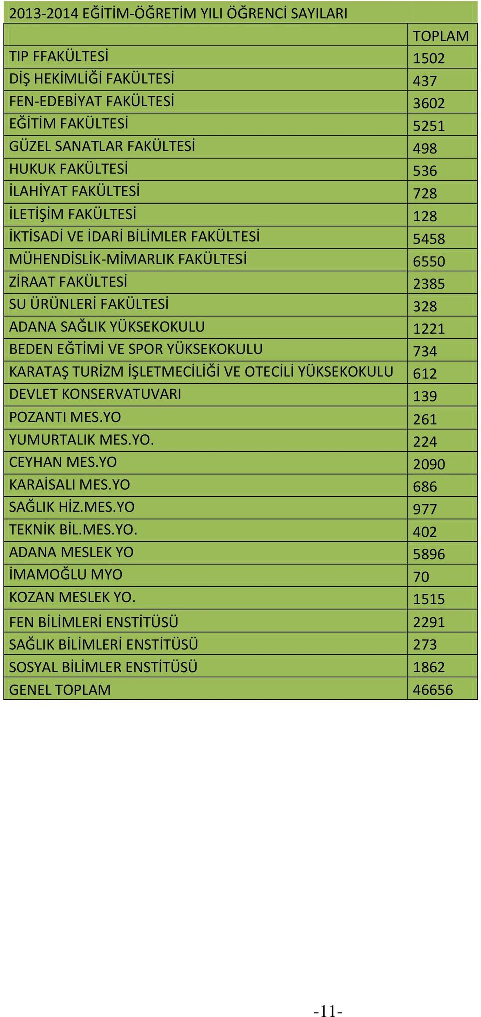 YÜKSEKOKULU 1221 BEDEN EĞTİMİ VE SPOR YÜKSEKOKULU 734 KARATAŞ TURİZM İŞLETMECİLİĞİ VE OTECİLİ YÜKSEKOKULU 612 DEVLET KONSERVATUVARI 139 POZANTI MES.YO 261 YUMURTALIK MES.YO. 224 CEYHAN MES.