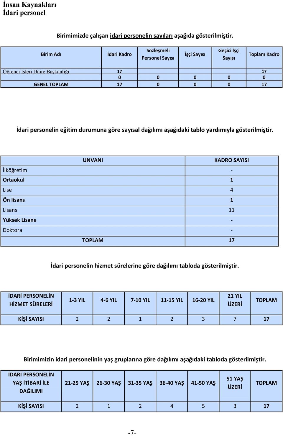 göre sayısal dağılımı aşağıdaki tablo yardımıyla gösterilmiştir.