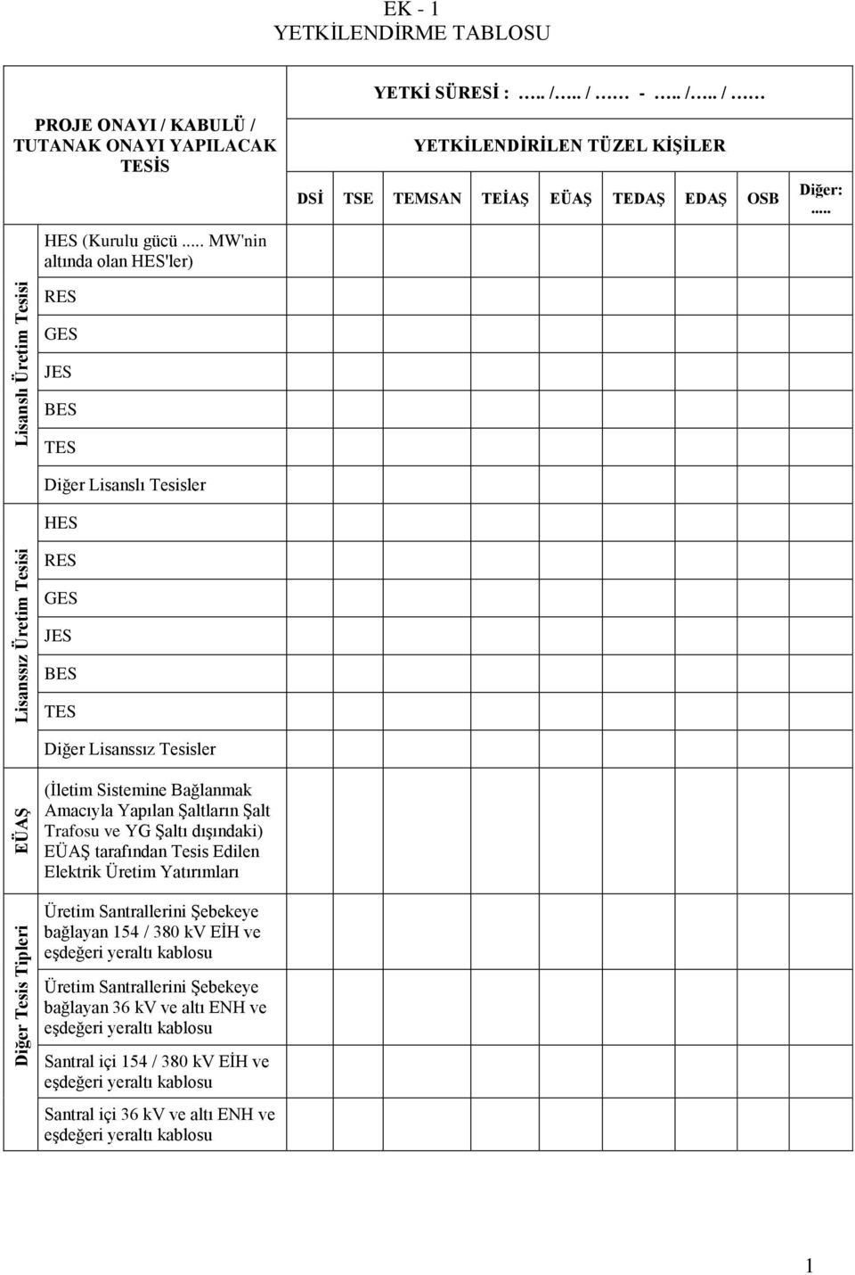 .. GES JES BES TES Diğer Lisanslı Tesisler HES RES GES JES BES TES Diğer Lisanssız Tesisler (İletim Sistemine Bağlanmak Amacıyla Yapılan Şaltların Şalt Trafosu ve YG Şaltı dışındaki) EÜAŞ tarafından