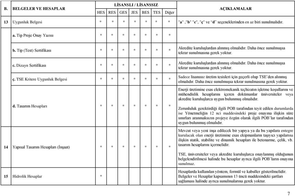 Tasarım Hesapları * * * * * * * 14 Yapısal Tasarım Hesapları (İnşaat) * * * * * * * 15 Hidrolik Hesaplar * Akredite kuruluşlardan alınmış olmalıdır.