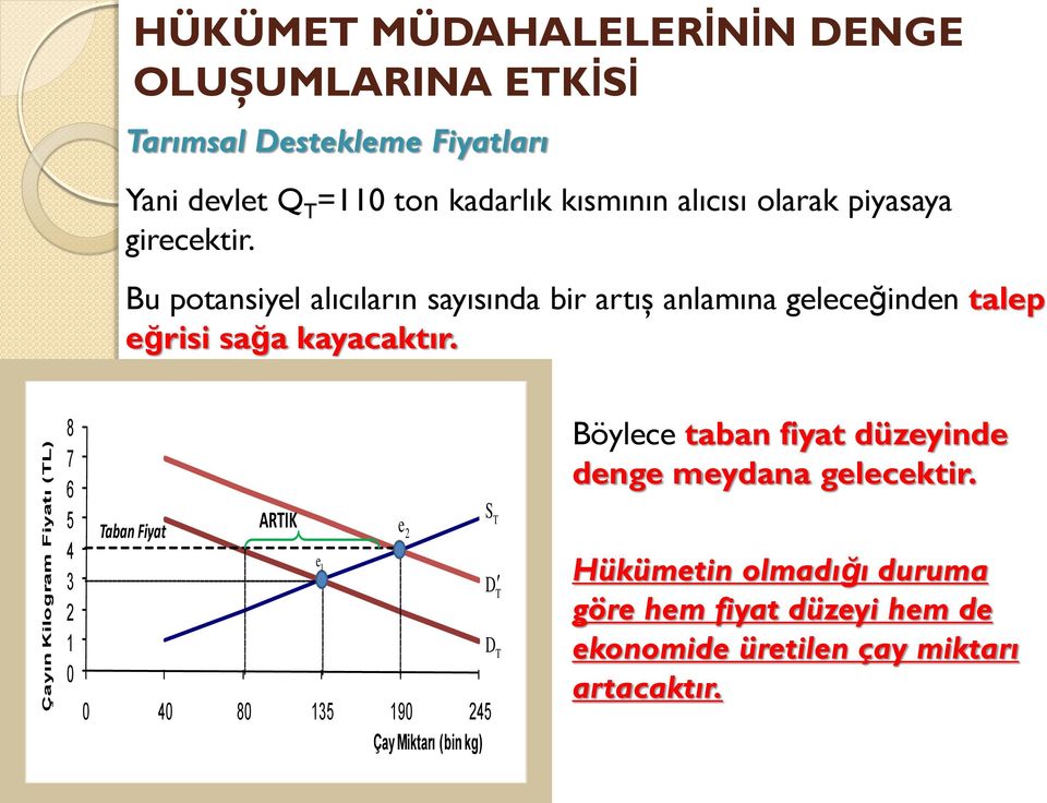 Bu potansiyel alıcıların sayısında bir artış anlamına geleceğinden talep eğrisi sağa kayacaktır.