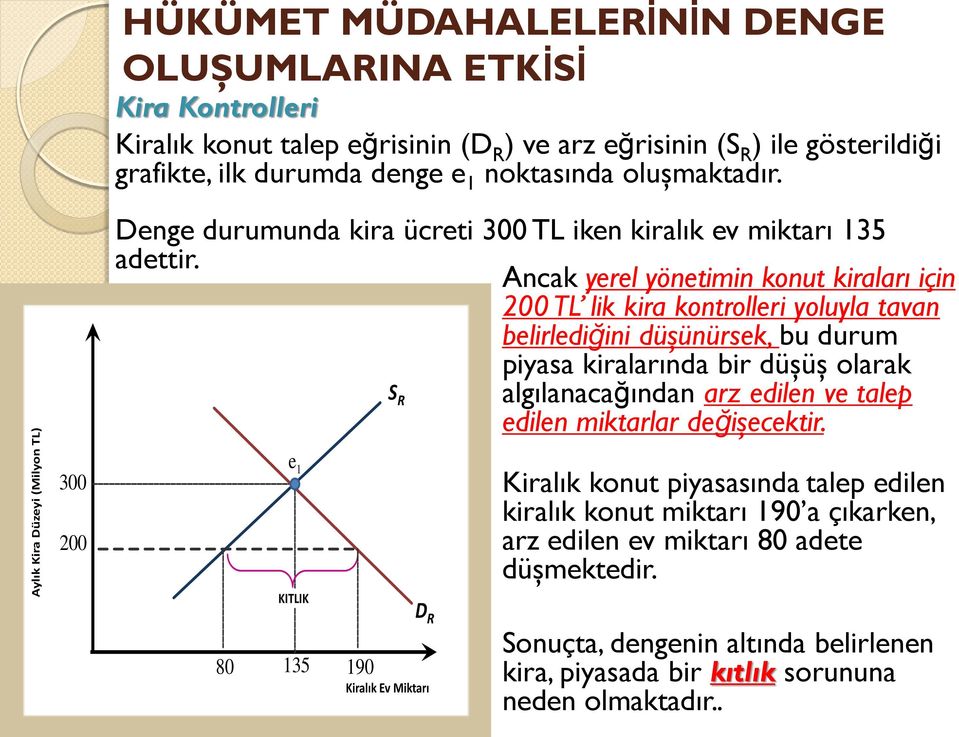 Ancak yerel yönetimin konut kiraları için 200 TL lik kira kontrolleri yoluyla tavan belirlediğini düşünürsek, bu durum piyasa kiralarında bir düşüş olarak S R algılanacağından arz edilen ve talep