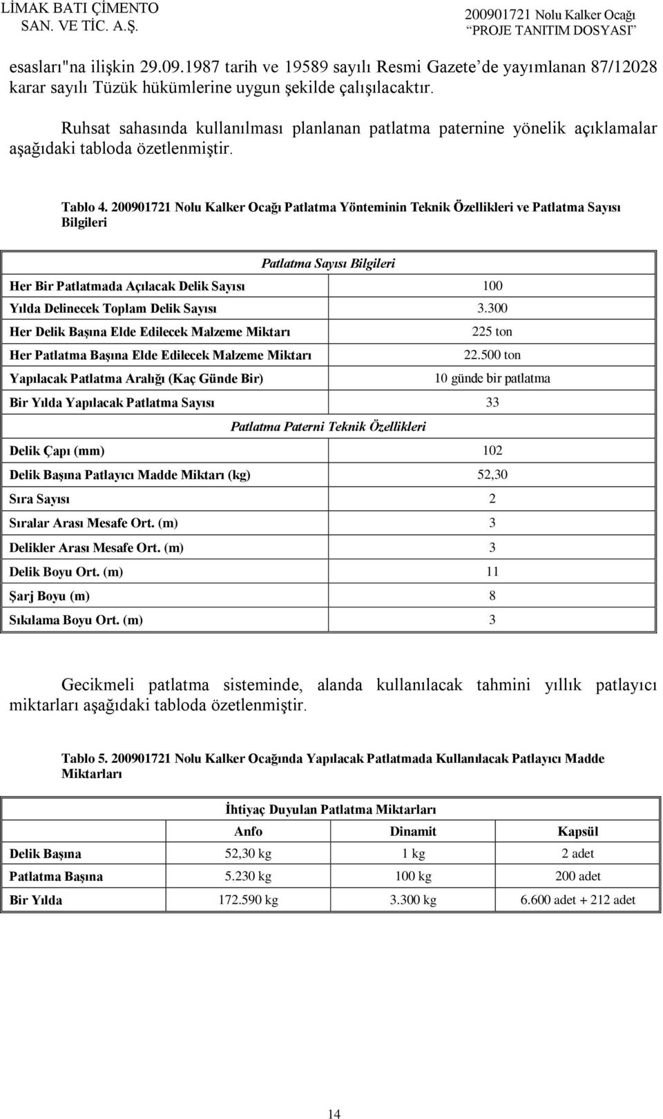 Patlatma Yönteminin Teknik Özellikleri ve Patlatma Sayısı Bilgileri Patlatma Sayısı Bilgileri Her Bir Patlatmada Açılacak Delik Sayısı 100 Yılda Delinecek Toplam Delik Sayısı 3.