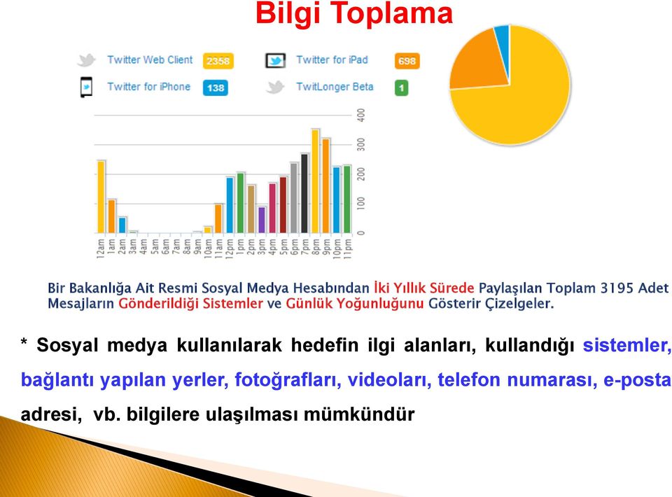 * Sosyal medya kullanılarak hedefin ilgi alanları, kullandığı sistemler, bağlantı yapılan