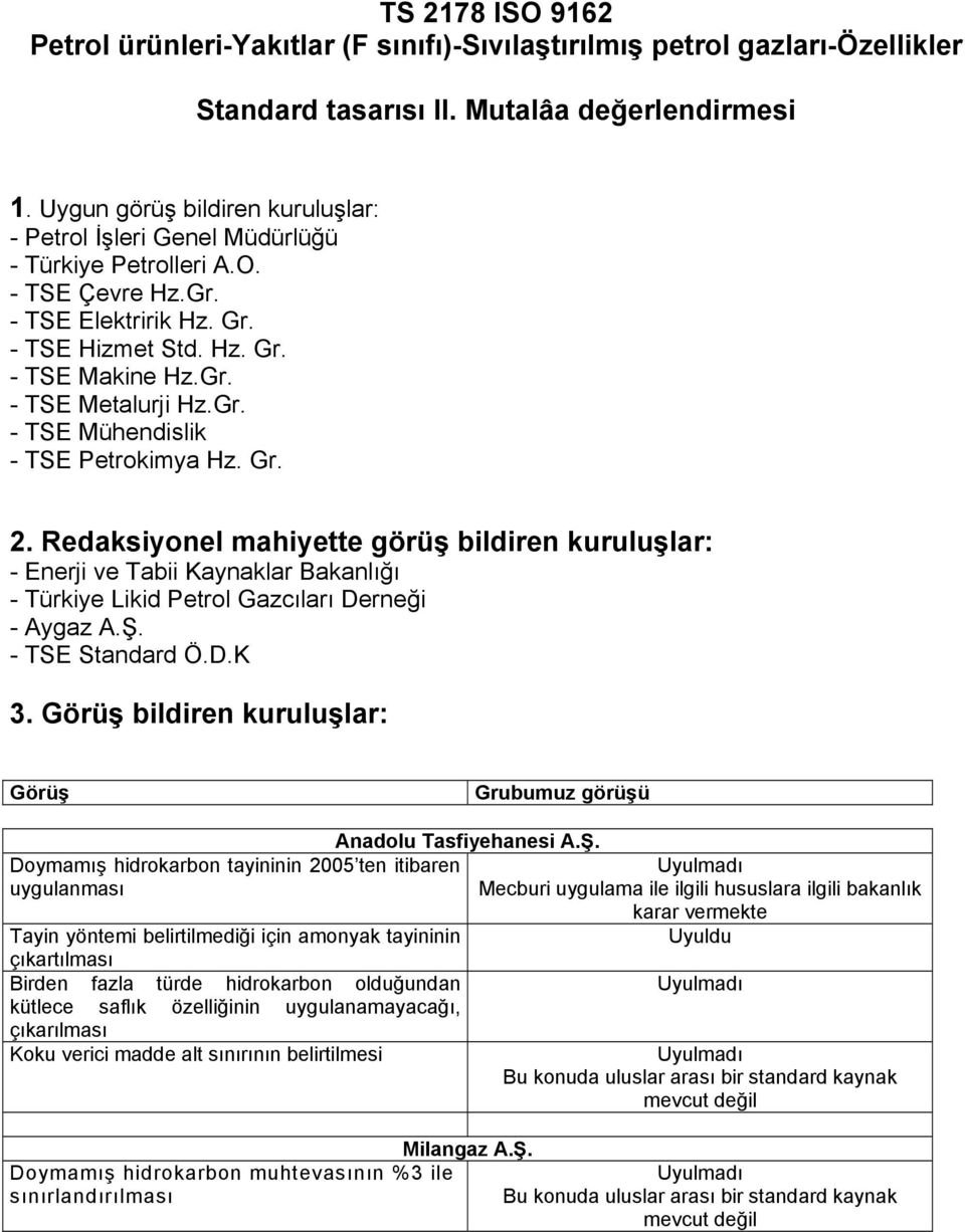 Gr. - TSE Mühendislik - TSE Petrokimya Hz. Gr. 2. Redaksiyonel mahiyette görüş bildiren kuruluşlar: - Enerji ve Tabii Kaynaklar Bakanlığı - Türkiye Likid Petrol Gazcıları Derneği - Aygaz A.Ş.