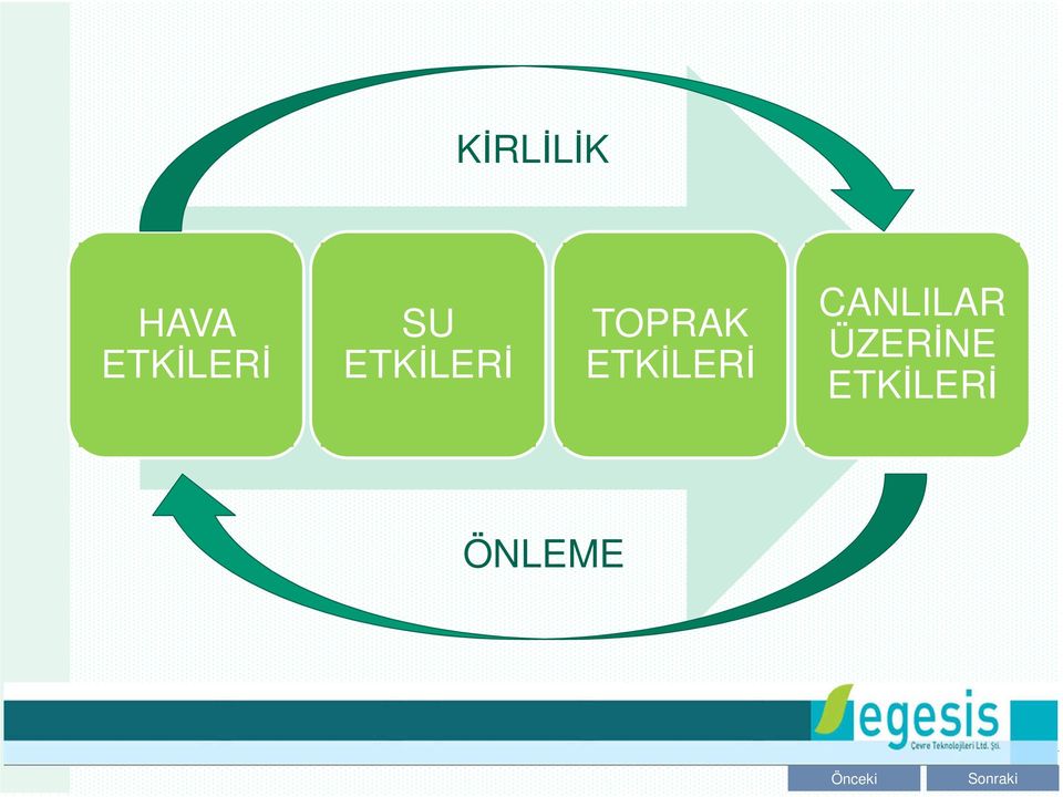 TOPRAK ETKİLERİ