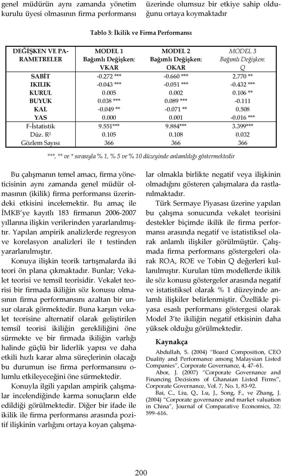 106 ** BUYUK 0.038 *** 0.089 *** -0.111 KAL -0.049 ** -0.071 ** 0.508 YAS 0.000 0.001-0.016 *** F-İstatistik 9.551*** 9.884*** 3.399*** Düz. R 2 0.105 0.108 0.