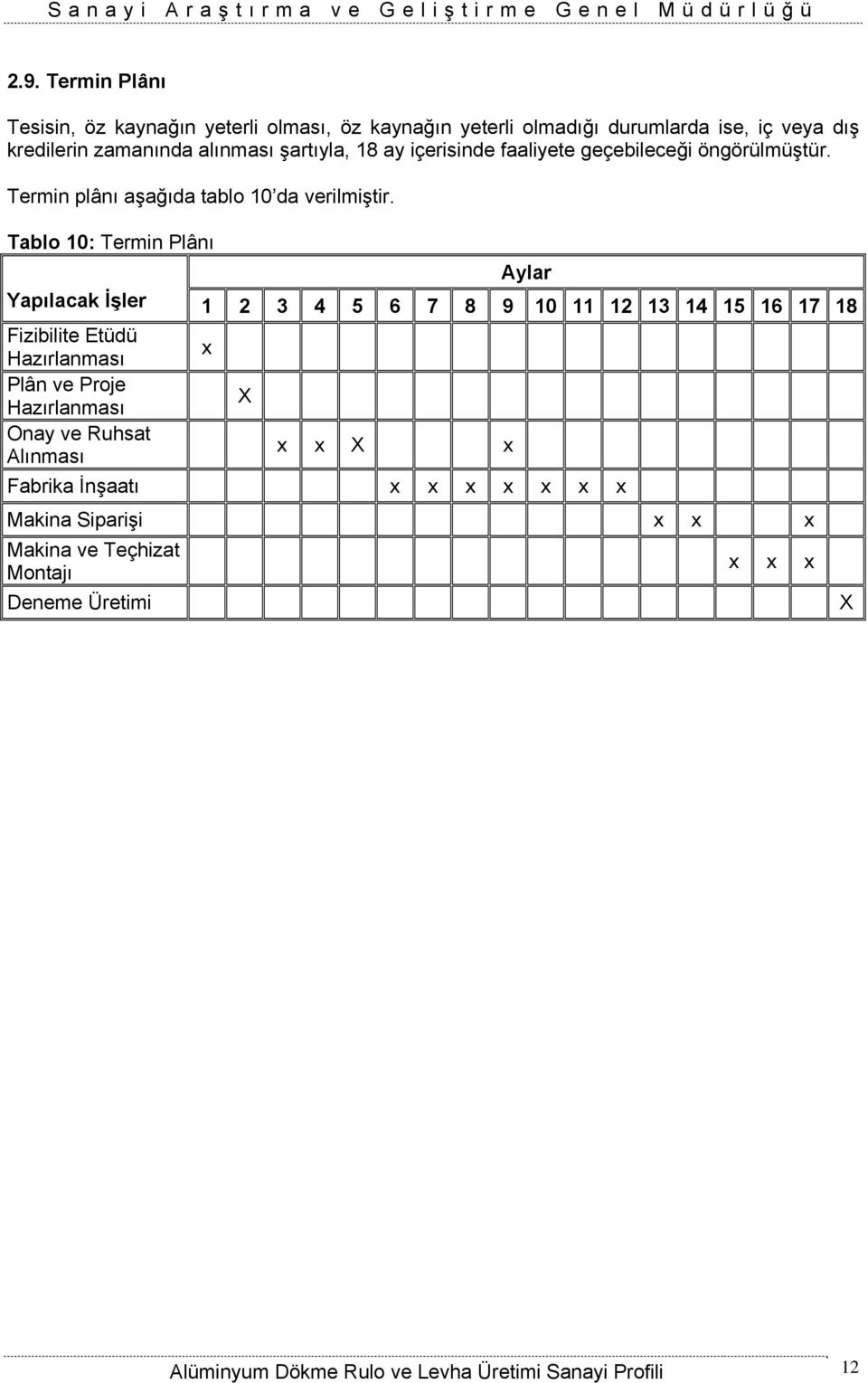 Tablo 10: Termin Plânı Aylar Yapılacak İşler 1 2 3 4 5 6 7 8 9 10 11 12 13 14 15 16 17 18 Fizibilite Etüdü Hazırlanması x Plân ve Proje Hazırlanması