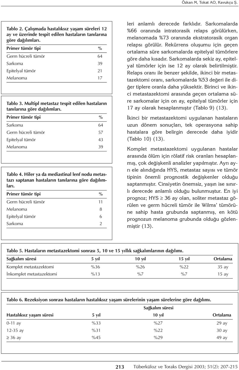 Primer tümör tipi % Sarkoma 64 Germ hücreli tümör 57 Epitelyal tümör 43 Melanoma 39 Tablo 4. Hiler ya da mediastinal lenf nodu metastazı saptanan hastaların tanılarına göre dağılımları.