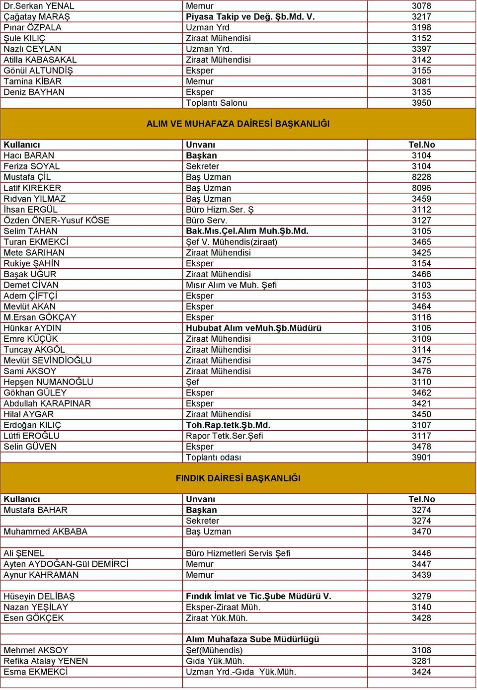 Feriza SOYAL Sekreter 3104 Mustafa ÇĠL BaĢ Uzman 8228 Latif KIREKER BaĢ Uzman 8096 Rıdvan YILMAZ BaĢ Uzman 3459 Ġhsan ERGÜL Büro Hizm.Ser. ġ 3112 Özden ÖNER-Yusuf KÖSE Büro Serv. 3127 Selim TAHAN Bak.