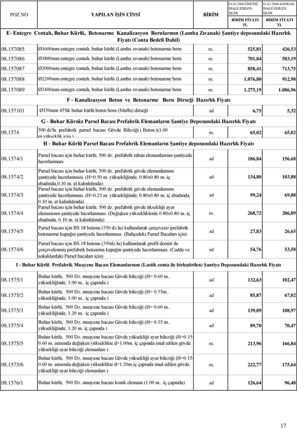 157087 Ø2000mm entegre contalı, buhar kürlü (Lamba zıvanalı) betonarme boru m. 858,41 713,75 08.157088 Ø2200mm entegre contalı, buhar kürlü (Lamba zıvanalı) betonarme boru m. 1.076,80 912,98 08.