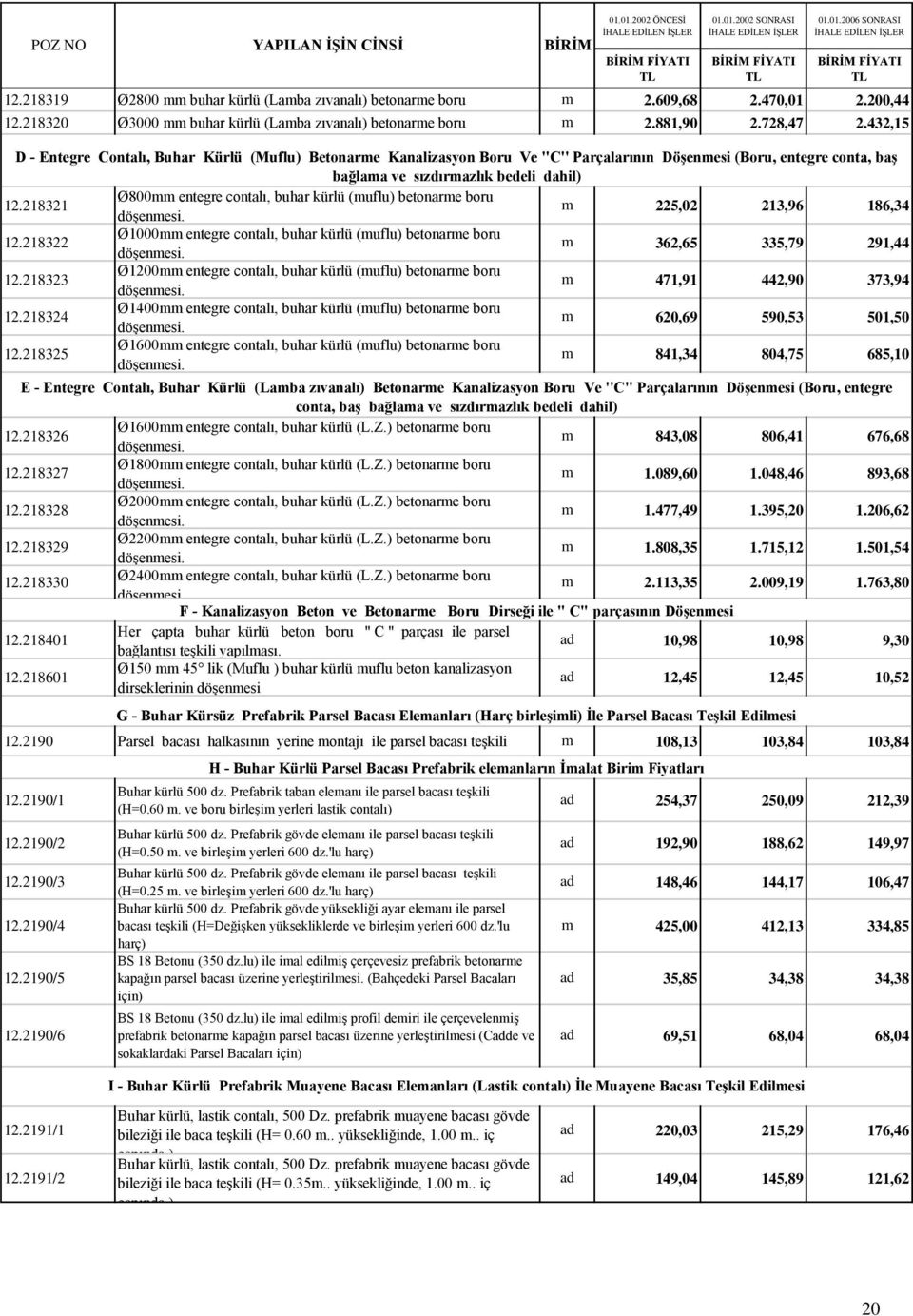 218321 Ø800mm entegre contalı, buhar kürlü (muflu) betonarme boru döşenmesi. m 225,02 213,96 186,34 12.218322 Ø1000mm entegre contalı, buhar kürlü (muflu) betonarme boru döşenmesi.