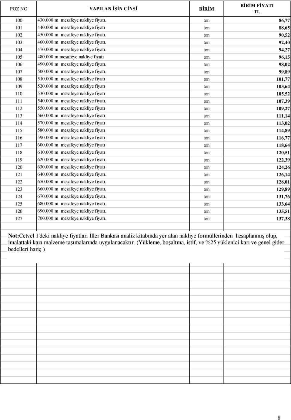 000 m mesafeye nakliye fiyatı. ton 99,89 108 510.000 m mesafeye nakliye fiyatı ton 101,77 109 520.000 m mesafeye nakliye fiyatı ton 103,64 110 530.000 m mesafeye nakliye fiyatı ton 105,52 111 540.