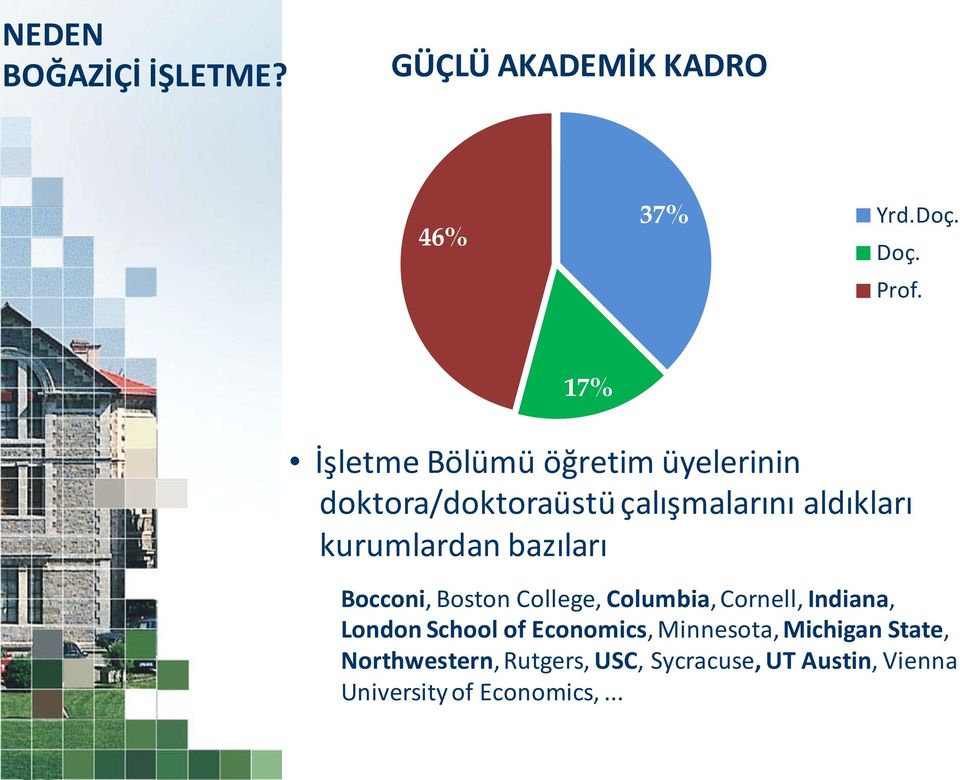 kurumlardan bazıları Bocconi, Boston College, Columbia, Cornell, Indiana, London School of