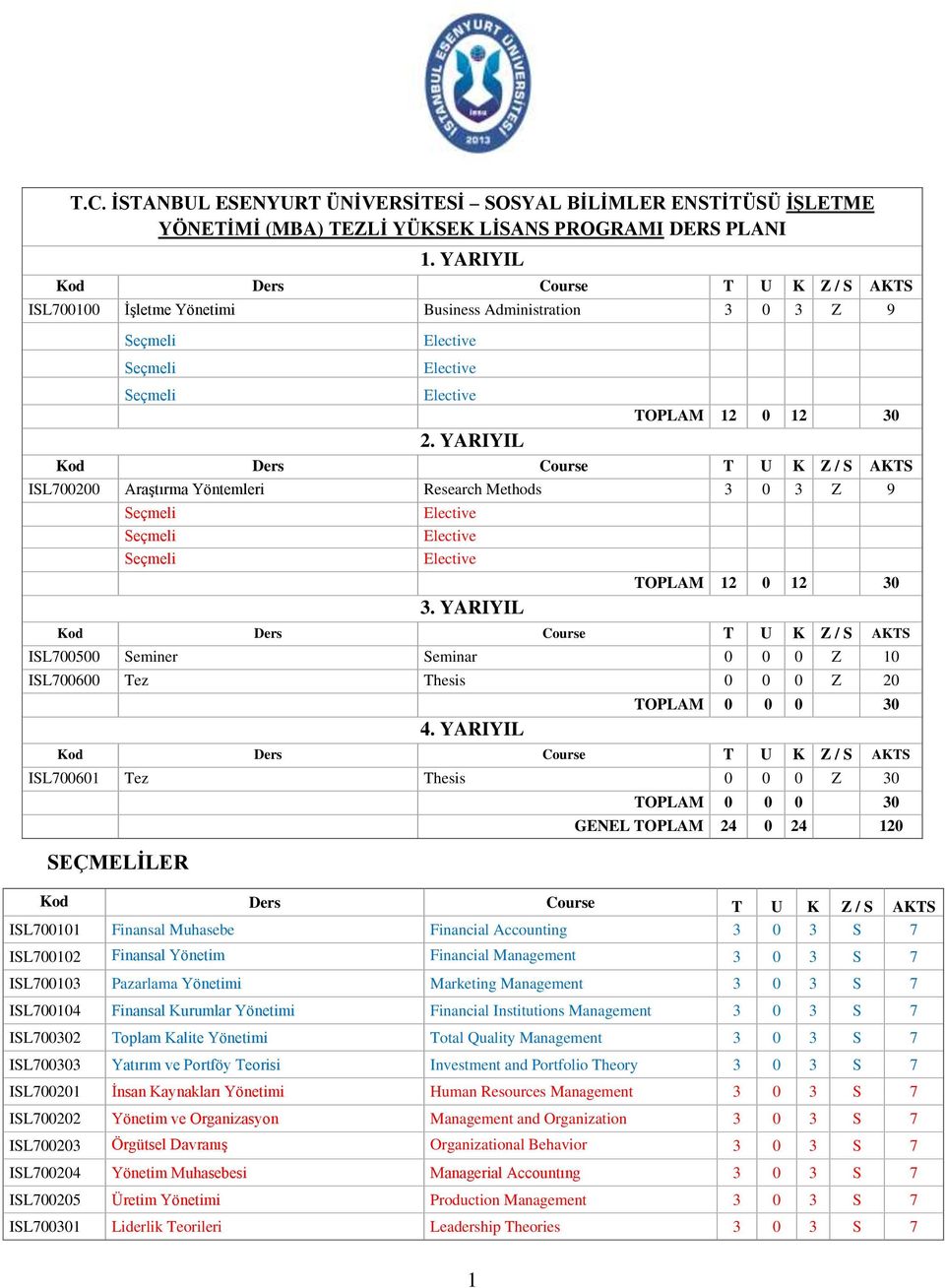 YARIYIL Kod Ders Course T U K Z / S AKTS ISL700200 Araştırma Yöntemleri Research Methods 3 0 3 Z 9 Seçmeli Elective Seçmeli Elective Seçmeli Elective TOPLAM 12 0 12 30 3.