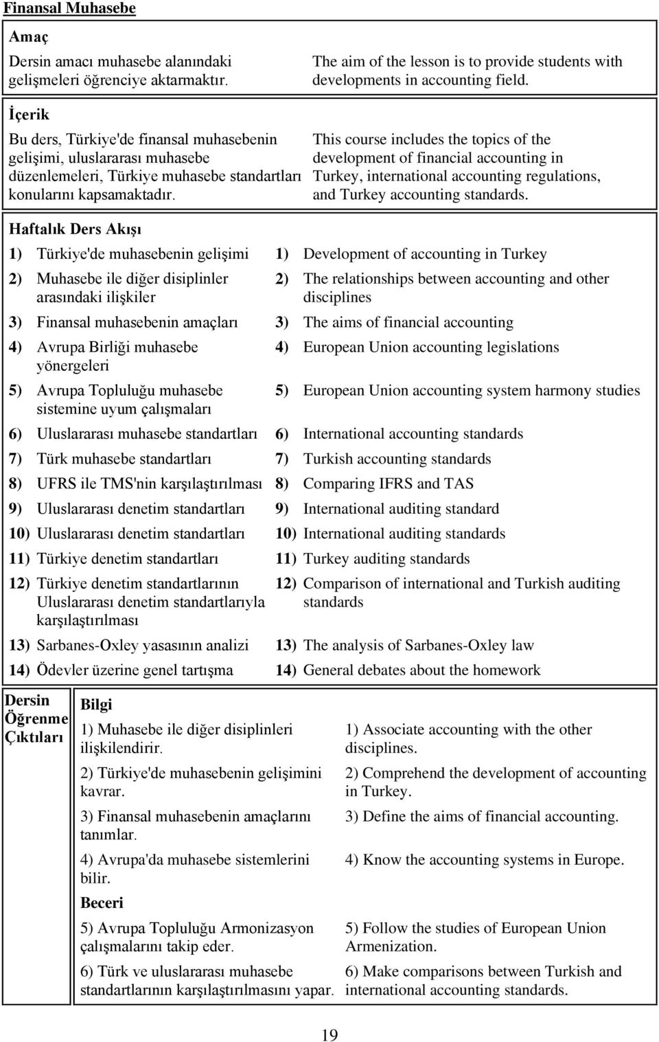 Haftalık Ders Akışı This course includes the topics of the development of financial accounting in Turkey, international accounting regulations, and Turkey accounting standards.