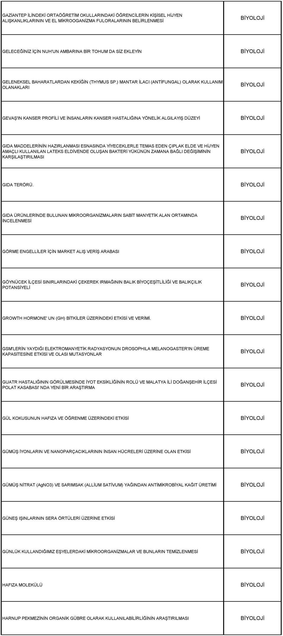 ) MANTAR İLACI (ANTİFUNGAL) OLARAK KULLANIM OLANAKLARI GEVAŞ'IN KANSER PROFİLİ VE İNSANLARIN KANSER HASTALIĞINA YÖNELİK ALGILAYIŞ DÜZEYİ GIDA MADDELERİNİN HAZIRLANMASI ESNASINDA YİYECEKLERLE TEMAS