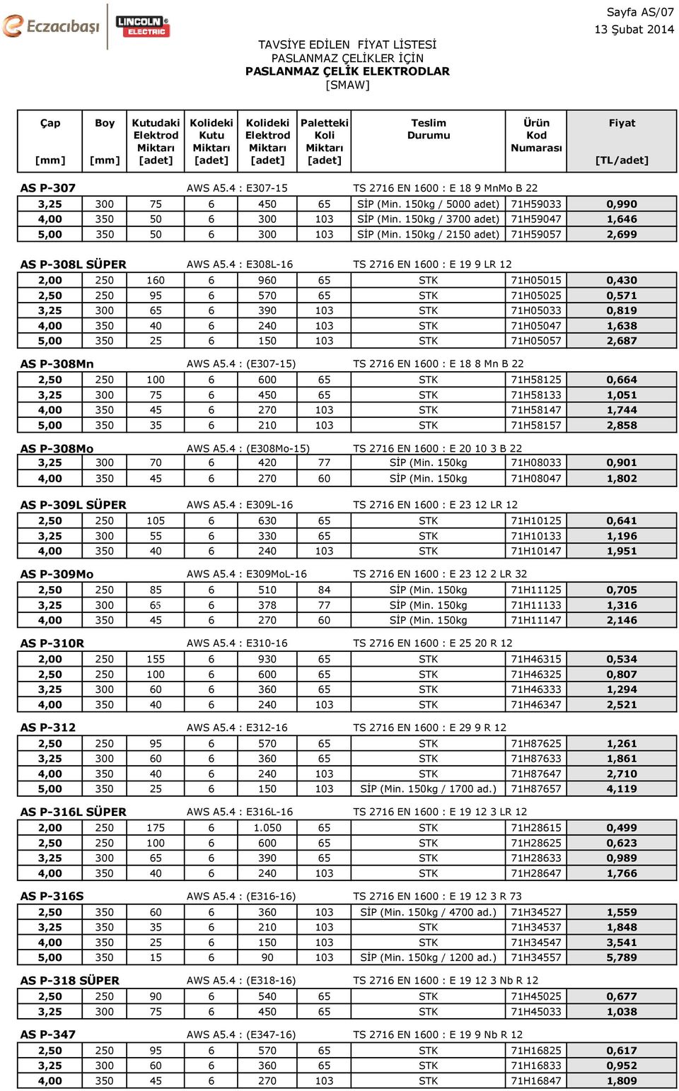 150kg / 5000 adet) 71H59033 0,990 4,00 350 50 6 300 103 SİP (Min. 150kg / 3700 adet) 71H59047 1,646 5,00 350 50 6 300 103 SİP (Min. 150kg / 2150 adet) 71H59057 2,699 AS P-308L SÜPER AWS A5.