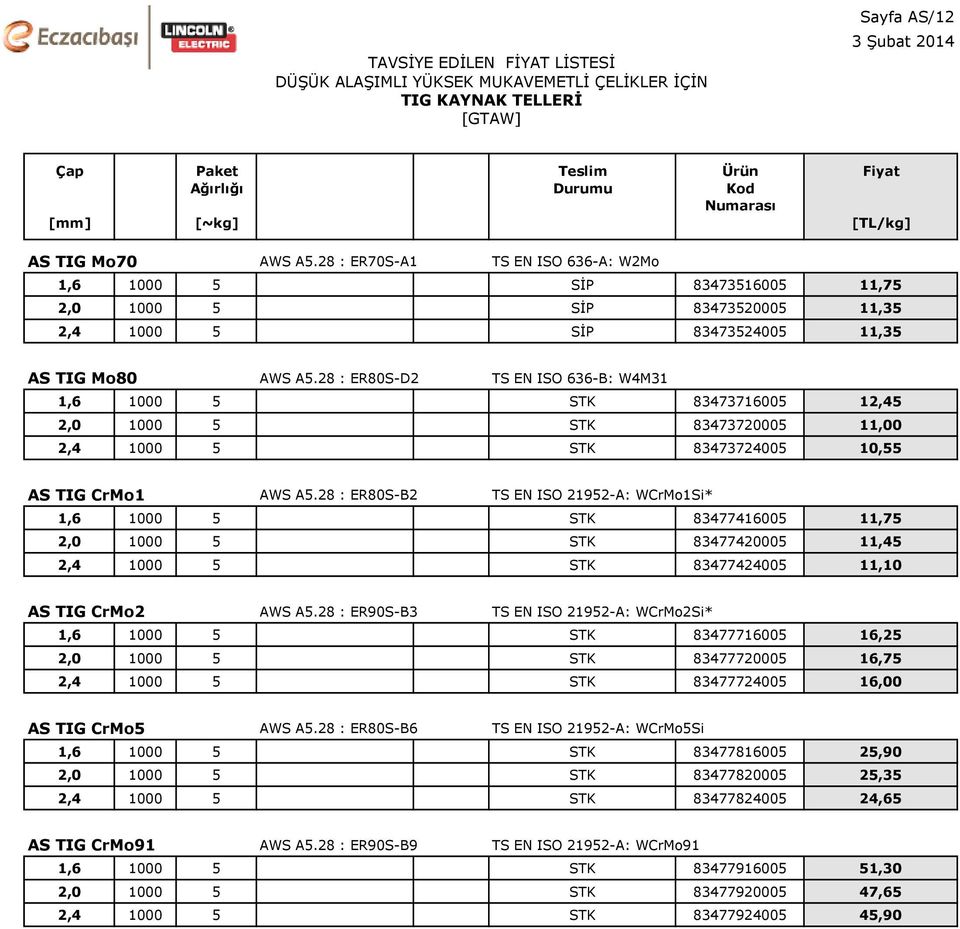 28 : ER80S-D2 TS EN ISO 636-B: W4M31 1,6 1000 5 STK 83473716005 12,45 2,0 1000 5 STK 83473720005 11,00 2,4 1000 5 STK 83473724005 10,55 AS TIG CrMo1 AWS A5.