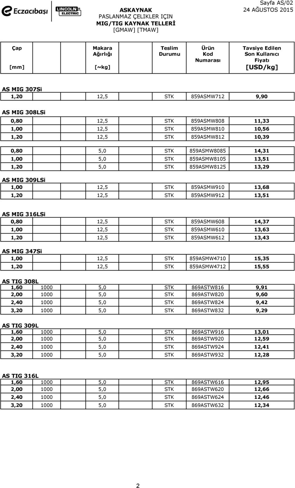 STK 859ASMW8105 13,51 1,20 5,0 STK 859ASMW8125 13,29 AS MIG 309LSi 1,00 12,5 STK 859ASMW910 13,68 1,20 12,5 STK 859ASMW912 13,51 AS MIG 316LSi 0,80 12,5 STK 859ASMW608 14,37 1,00 12,5 STK 859ASMW610