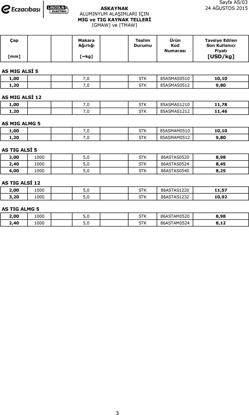 11,46 AS MIG ALMG 5 1,00 7,0 STK 85ASMAM0510 10,10 1,20 7,0 STK 85ASMAM0512 9,80 AS TIG ALSİ 5 2,00 1000 5,0 STK 86ASTAS0520 8,98 2,40 1000 5,0 STK 86ASTAS0524 8,45 4,00 1000 5,0 STK