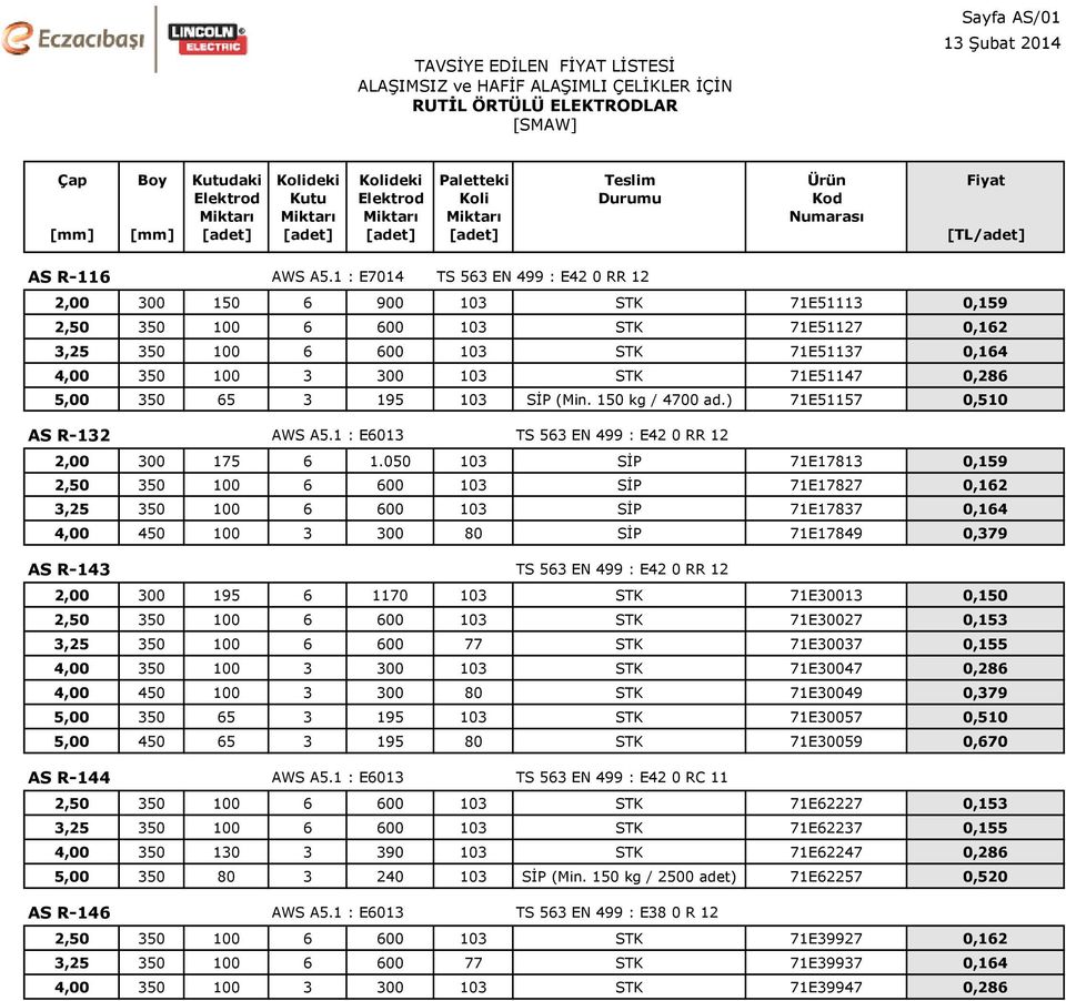 1 : E7014 TS 563 EN 499 : E42 0 RR 12 2,00 300 150 6 900 103 STK 71E51113 0,159 2,50 350 100 6 600 103 STK 71E51127 0,162 3,25 350 100 6 600 103 STK 71E51137 0,164 4,00 350 100 3 300 103 STK 71E51147